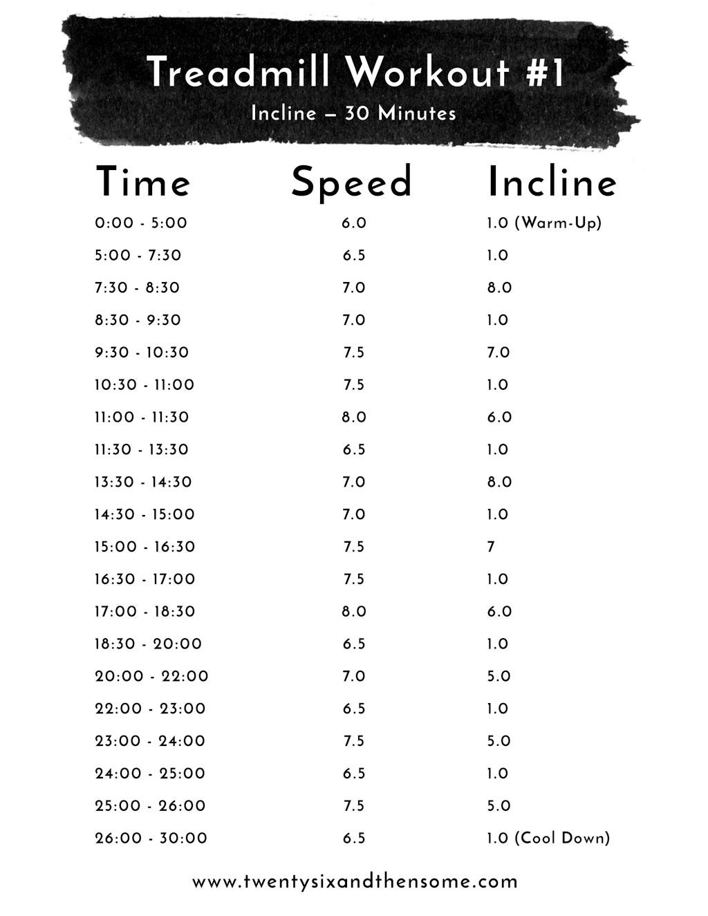 Treadmill workout 1 30 minute incline twenty six then some